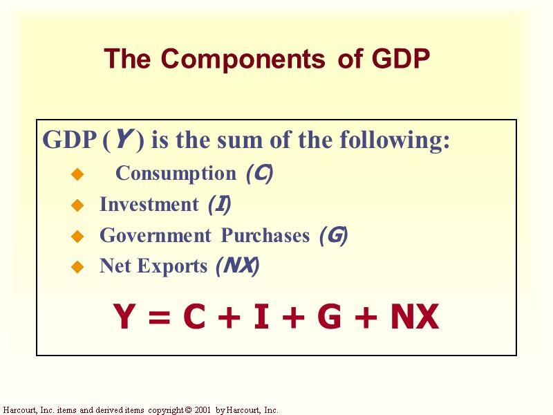 The Components of GDP GDP (Y ) is the sum of the following: 